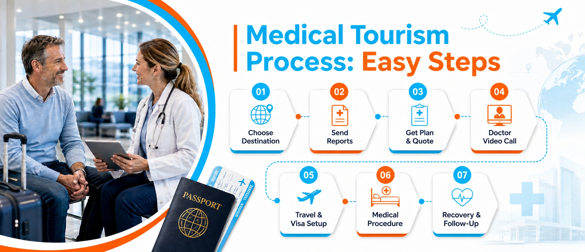 How Does Medical Tourism Work (Step-by-Step Process)