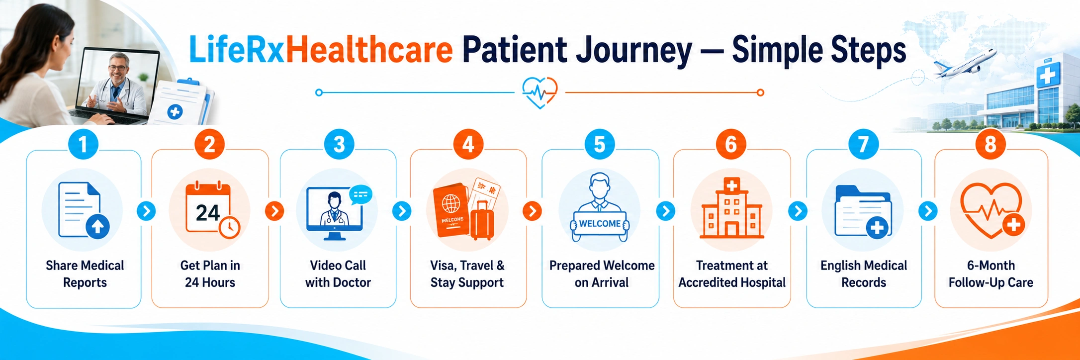 The Patient Journey with LifeRxHealthcare &mdash; Step by Step