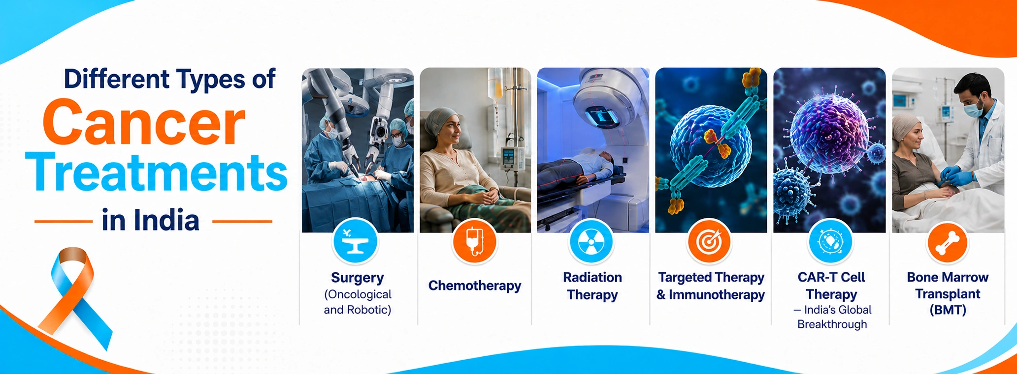Types of Cancer Treatment Available in India
