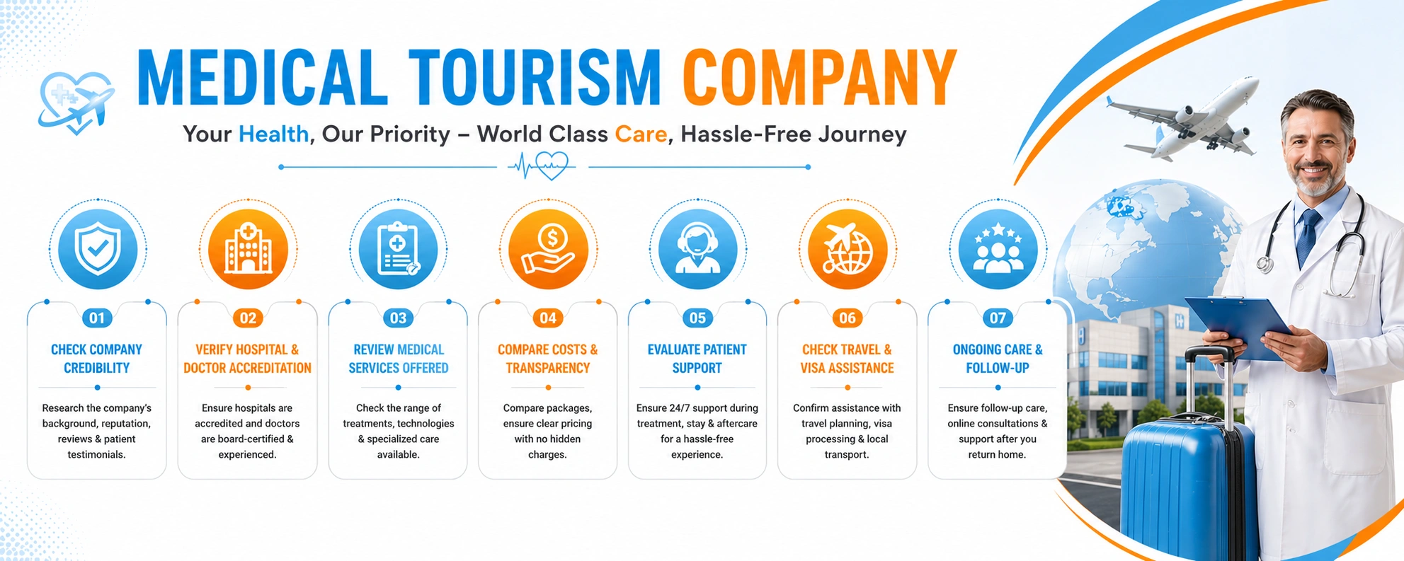 What Is a Medical Tourism Company?