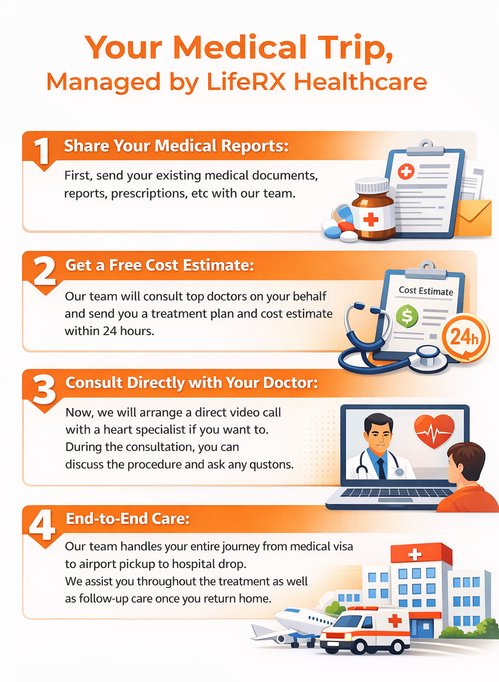 How LifeRX Healthcare Manages Your Medical Trip